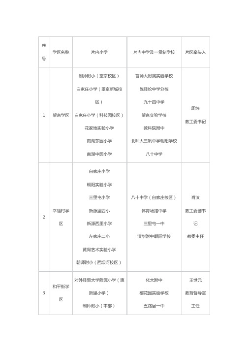 朝阳区15个学区公立中小学划分对应详表