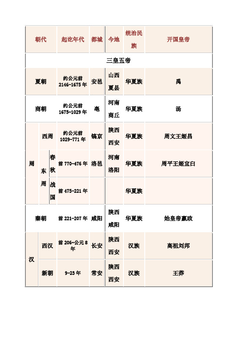 历史朝代表年表