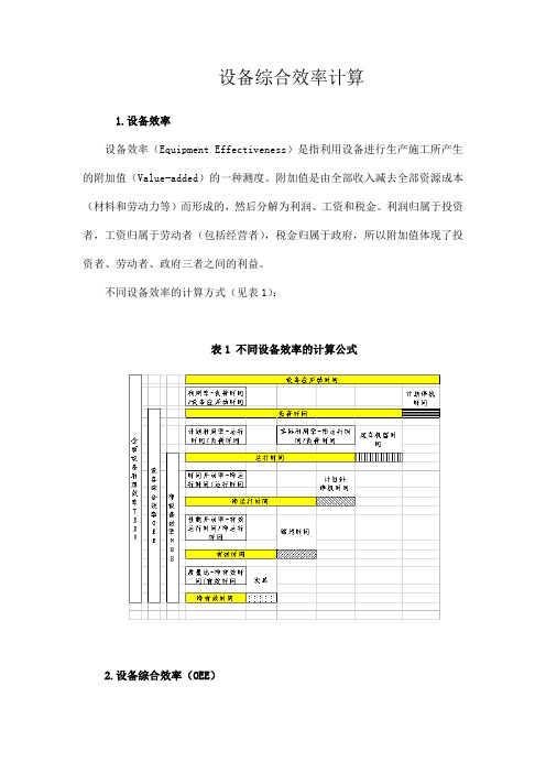 设备综合效率计算