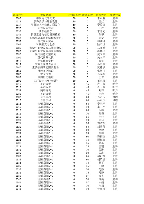 南开大学2015-2016年度第一学期选课手册