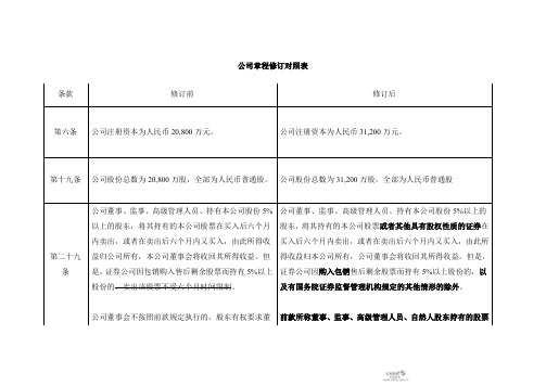 绿茵生态：公司章程修订对照表