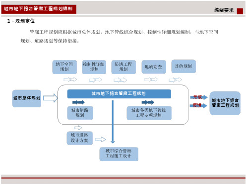 综合管廊规划编制