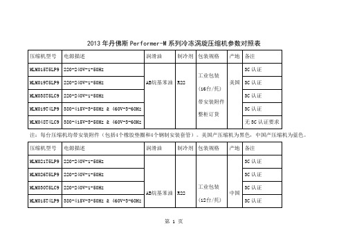 2019年丹佛斯Performer-M系列冷冻涡旋压缩机参数对照表精品文档9页