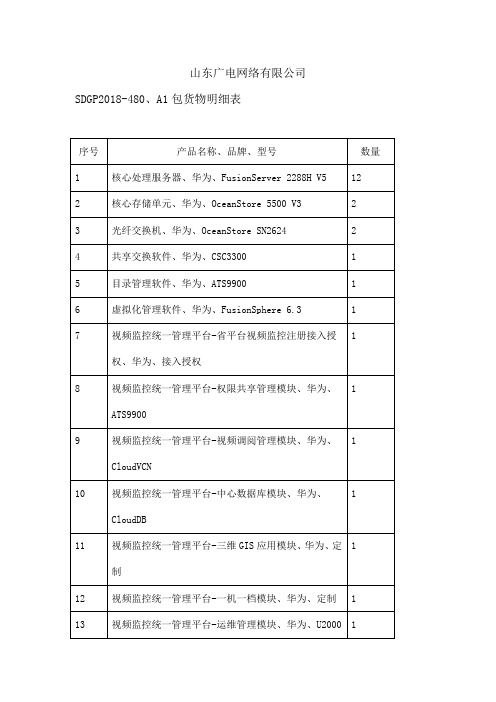 山东广电网络有限公司