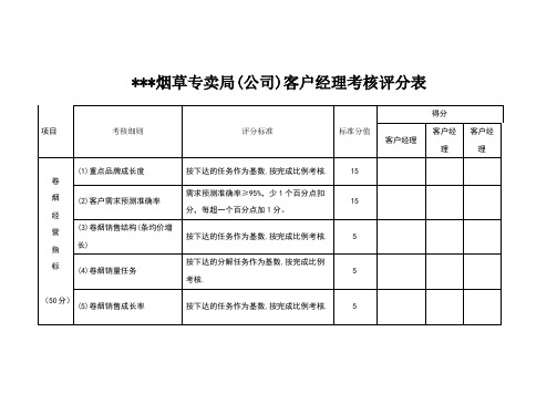 烟草客户经理考核细则