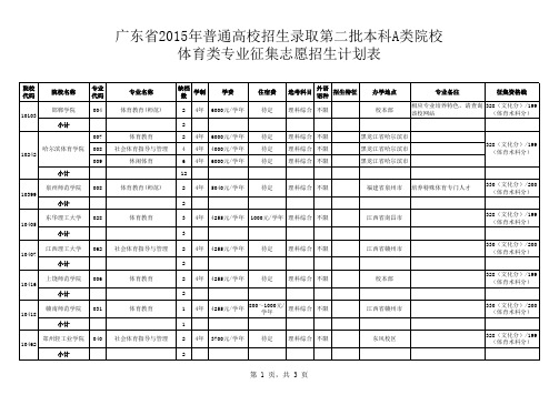 5广东省2015年普通高校招生录取第二批本科A类院校体育类专业征集志愿招生计划表