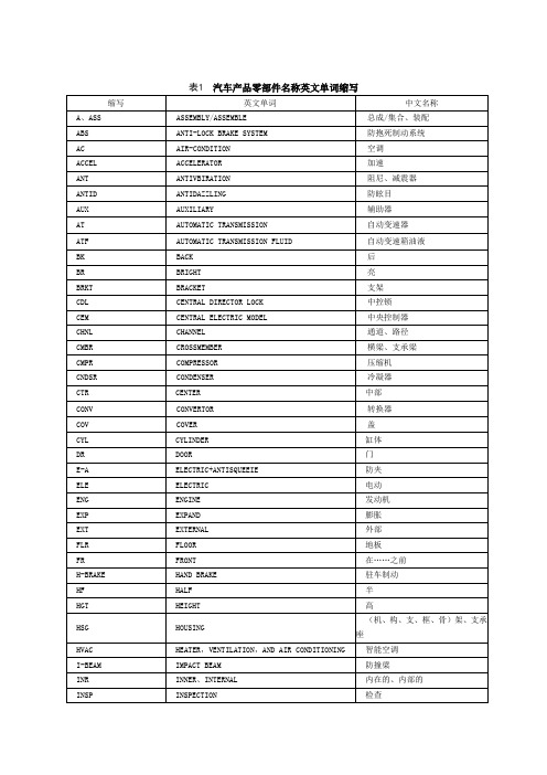 零部件英文缩写及零部件中英文对照