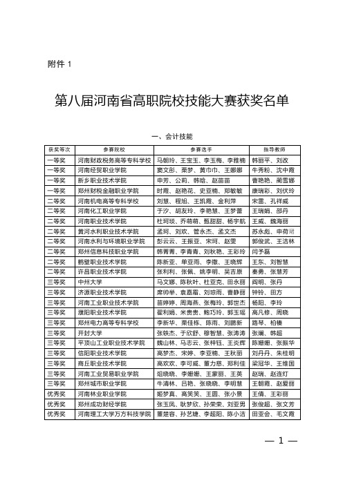 第八届河南省高职院校技能大赛获奖名单课件资料