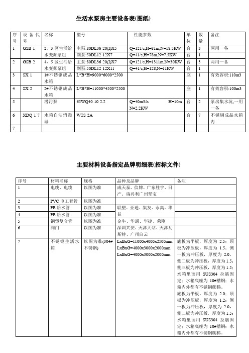 生活水泵房主要设备表