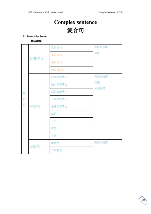 人教版英语中考语法配练习题-复合句(名词性从句+状语从句+定语从句)