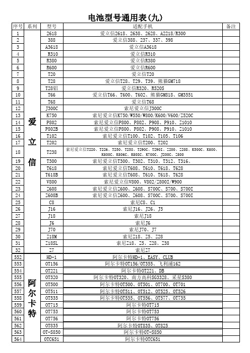 电池型号通用表(1)