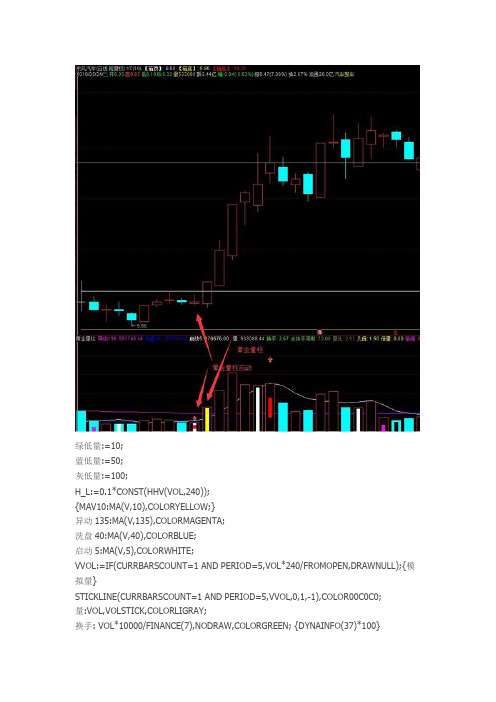 黄金量柱指标公式通达信指标公式源码