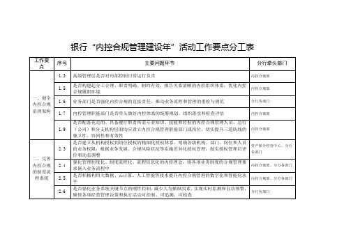 银行“内控合规管理建设年”活动工作要点分工表