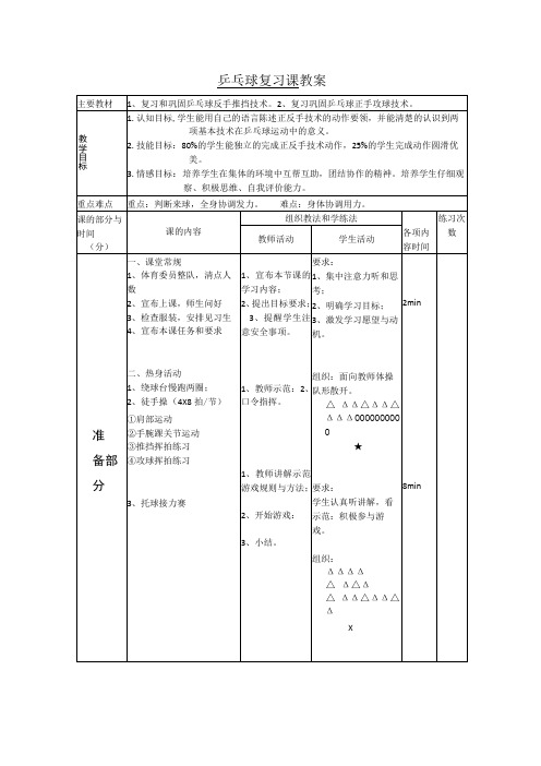 体育与健康《复习和巩固乒乓球反手推挡技术;复习巩固乒乓球正手攻球技术》公开课教案