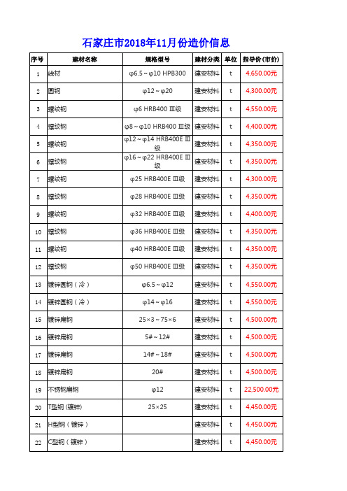 石家庄市2018年11月份建筑工程造价信息