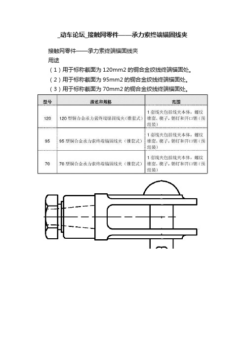 _动车论坛_接触网零件——承力索终端锚固线夹