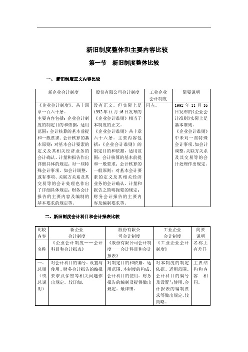 新旧制度整体和主要内容比较