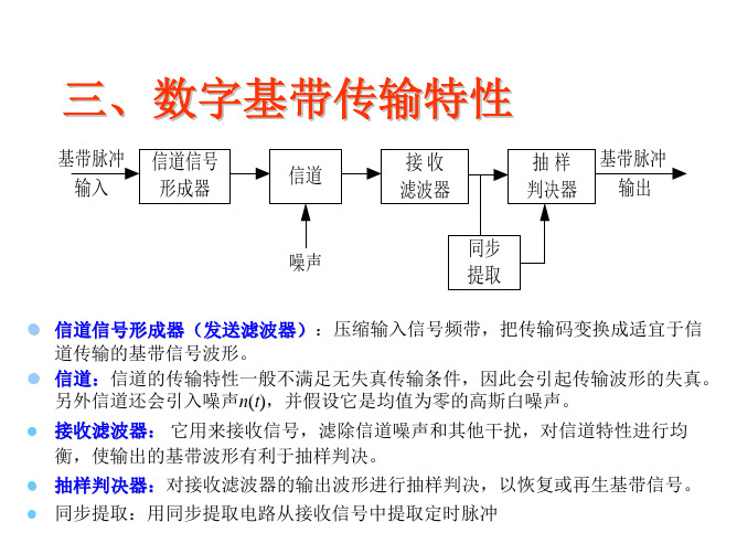 6-数字信号的基带传输-3