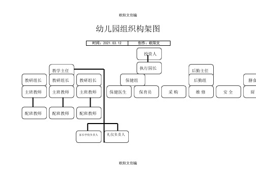 幼儿园组织构架图之欧阳文创编