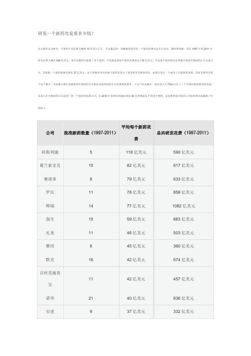 研发一个新药究竟要多少钱