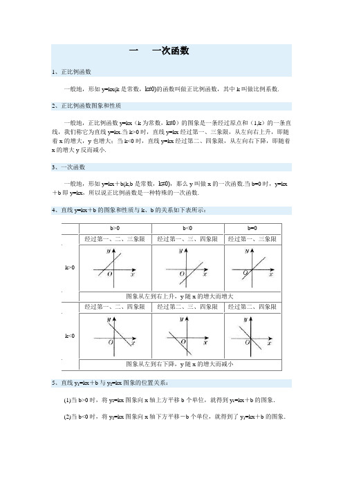 函数知识点总结