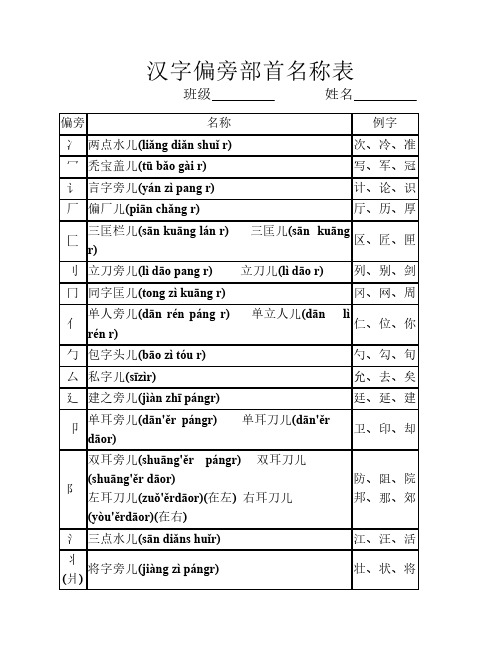 汉字偏旁部首名称表