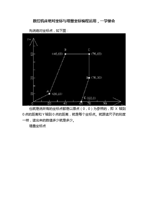 数控机床绝对坐标与增量坐标编程运用，一学便会