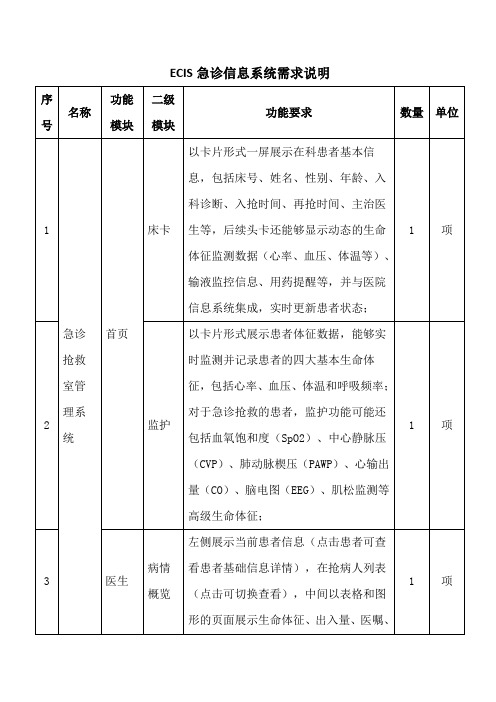 ECIS急诊信息系统需求说明