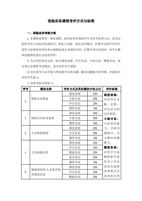 保险实务课程  考评方式与标准