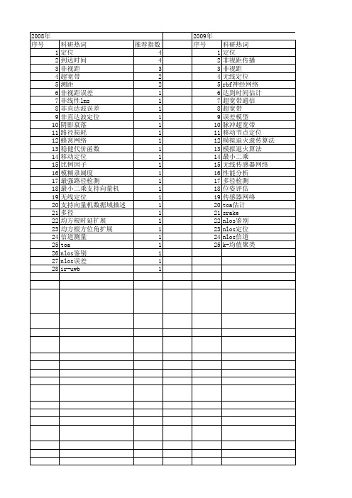 【国家自然科学基金】_nlos_基金支持热词逐年推荐_【万方软件创新助手】_20140801