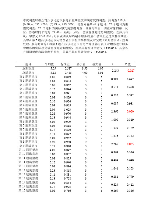 沃尔玛超市数据分析