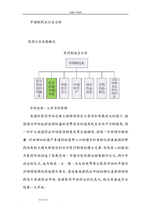 中国制药业行业分析报告