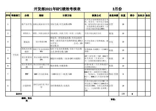 各部门KPI绩效考核表