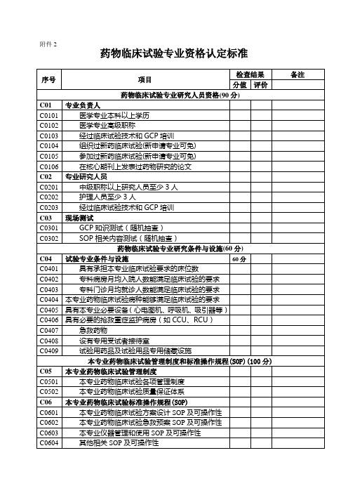 药物临床试验专业资格认定标准