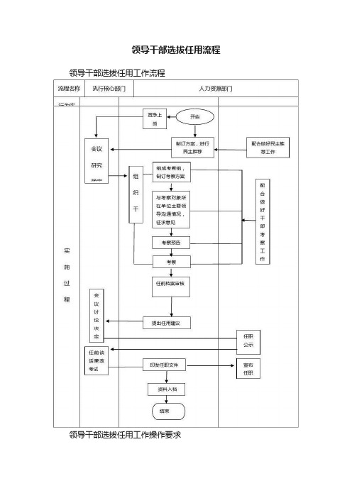 领导干部选拔任用流程