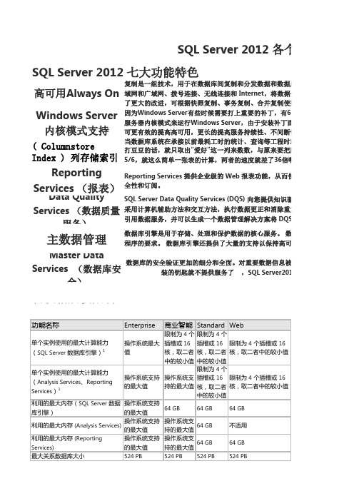 SQL Server 2012 各个版本支持的功能