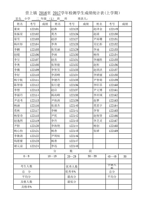 二(1)班学生成绩统计表(语文、数学)