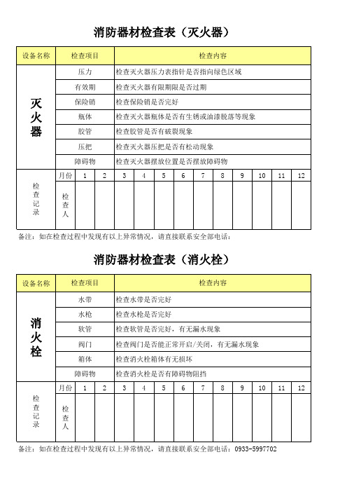 灭火器检查表