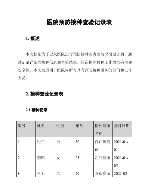 医院预防接种查验记录表