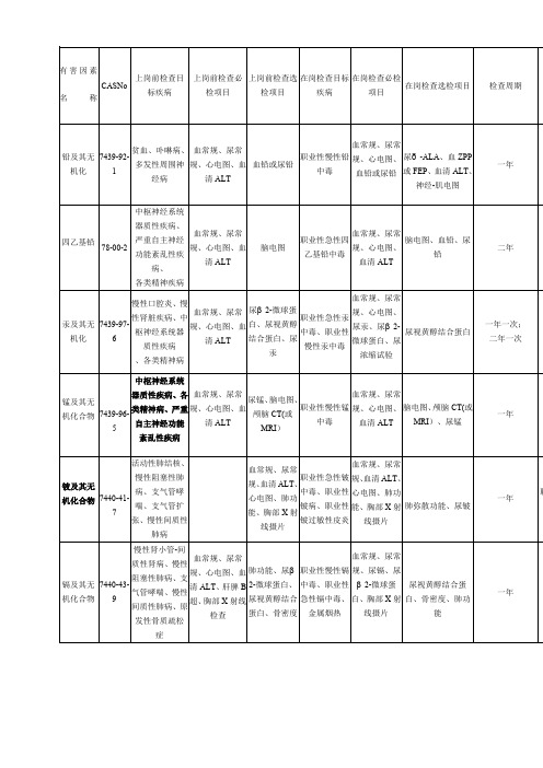 职业病体检标准及周期