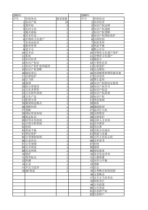 【国家社会科学基金】_知识产权法学_基金支持热词逐年推荐_【万方软件创新助手】_20140809