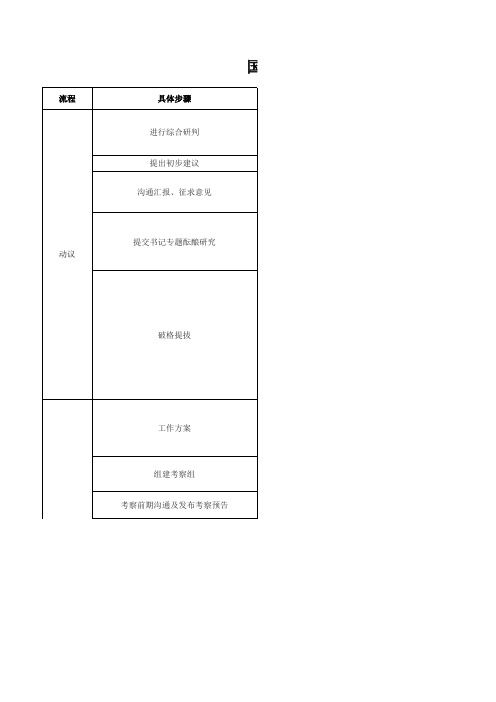 国企干部管理提拔任免流程表