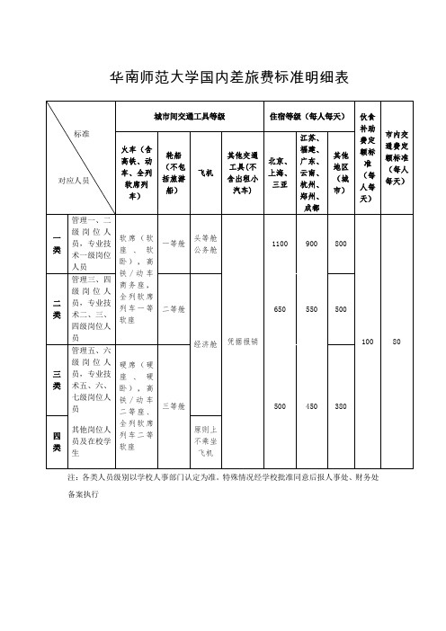 华南师范大学国内差旅费标准明细表