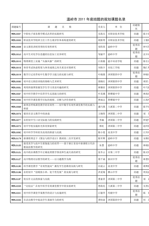 温岭市2011年底结题的规划课题名录