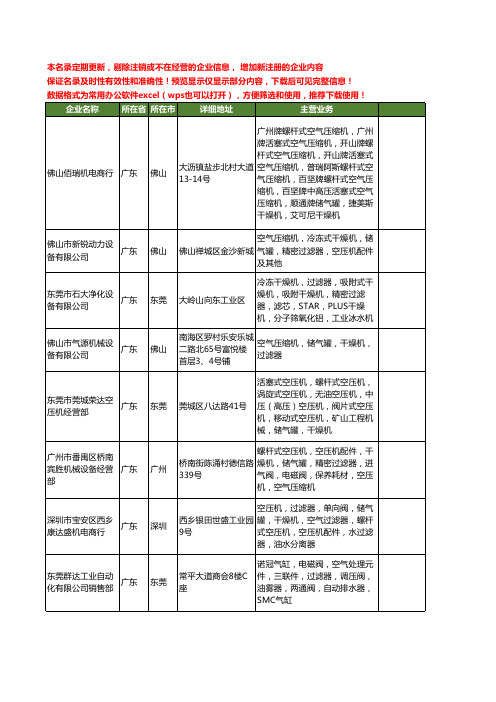 新版全国空气干燥机工商企业公司商家名录名单联系方式大全20家