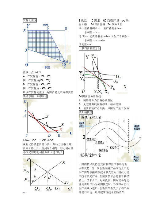 国际经济学画图整理