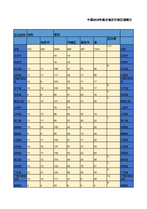 中国2019年底分地区行政区划统计