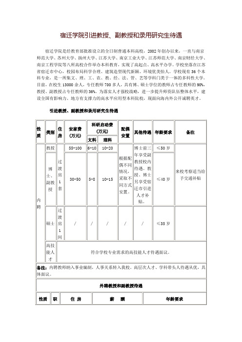 宿迁学院引进教授、副教授和录用研究生待遇