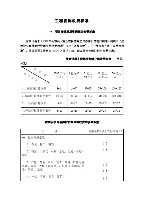 工程咨询收费标准