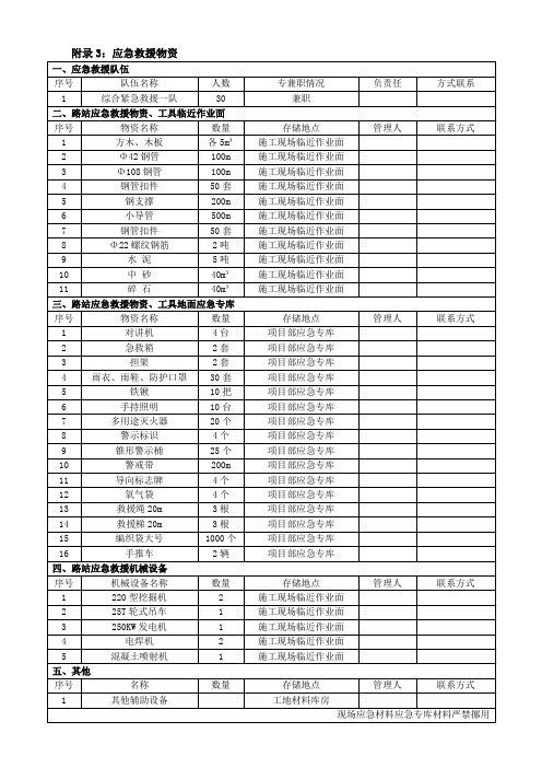 应急抢险物资清单